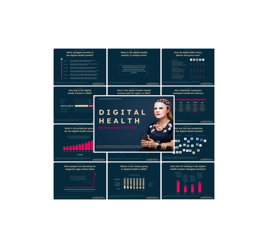 Digital Health Market - PRO+