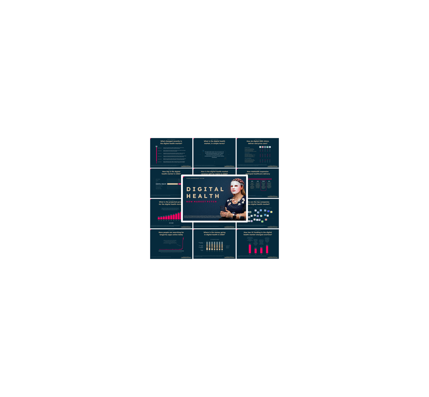 Digital Health Market - PRO