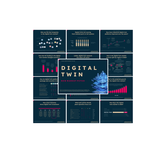 Digital Twin Market - PRO+