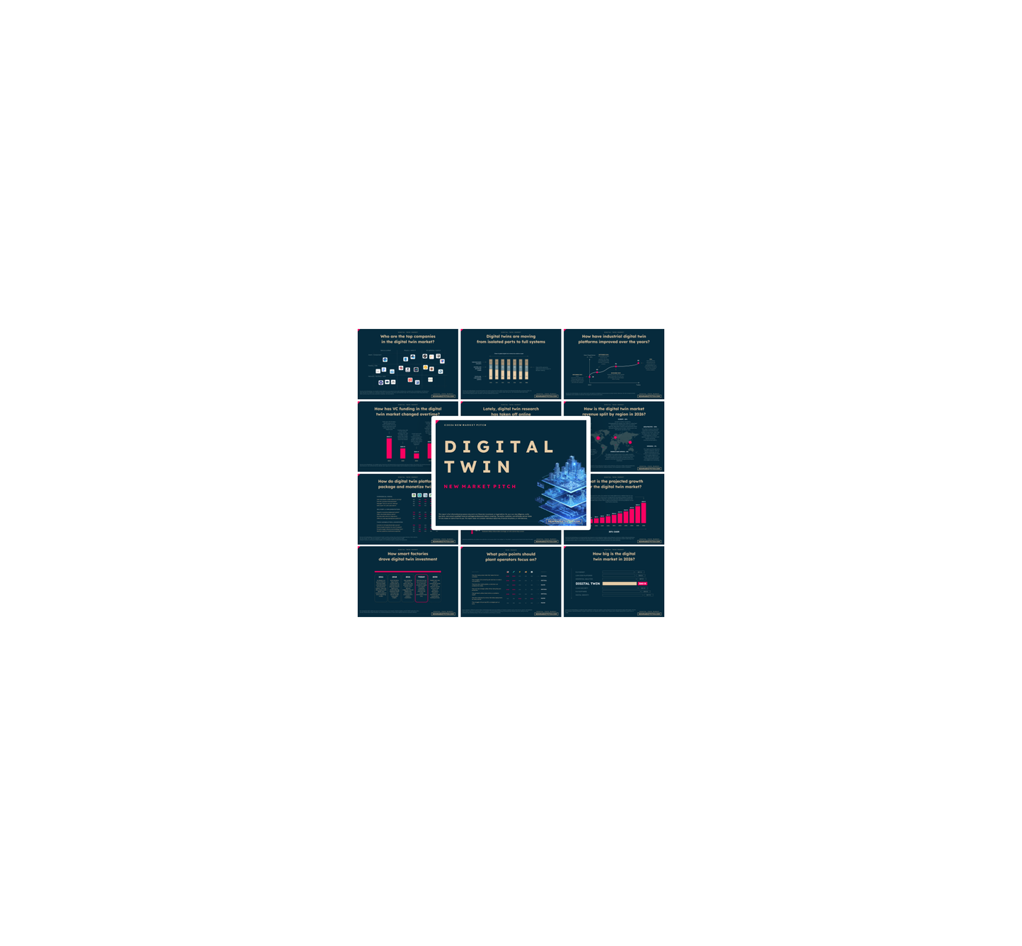 Digital Twin Market - PRO