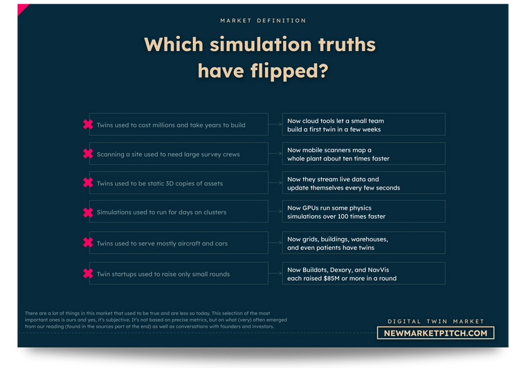 What used to be true in digital twins but isn’t anymore, from costly static models to GPU simulation