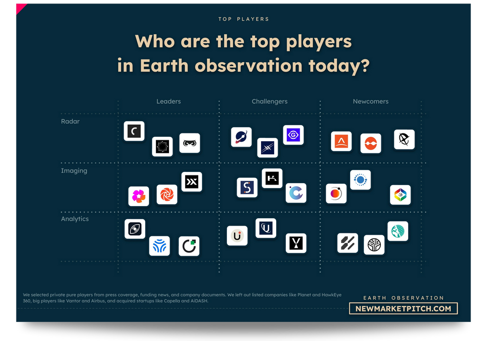 earth observation market: top companies