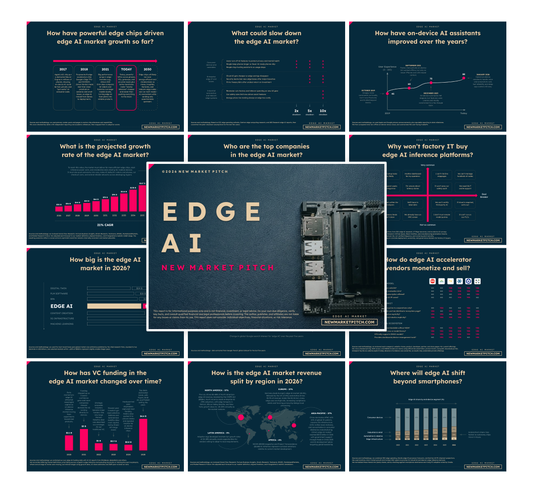 Edge AI Market - PRO++