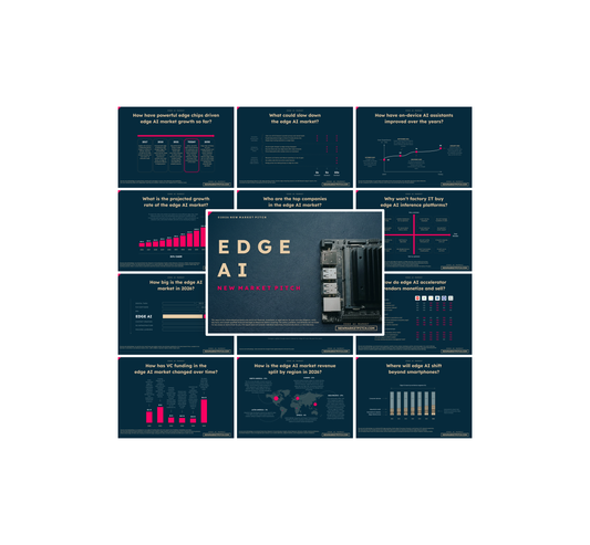 Edge AI Market - PRO+