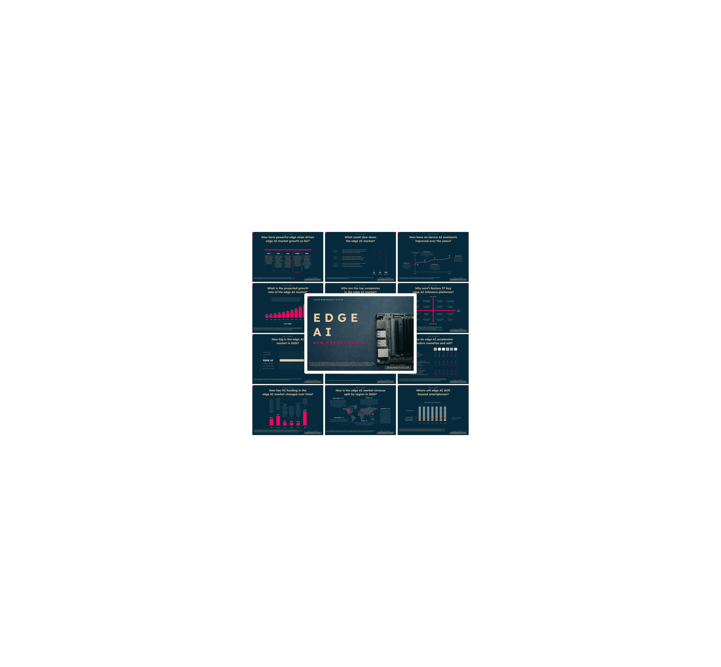 Edge AI Market - PRO