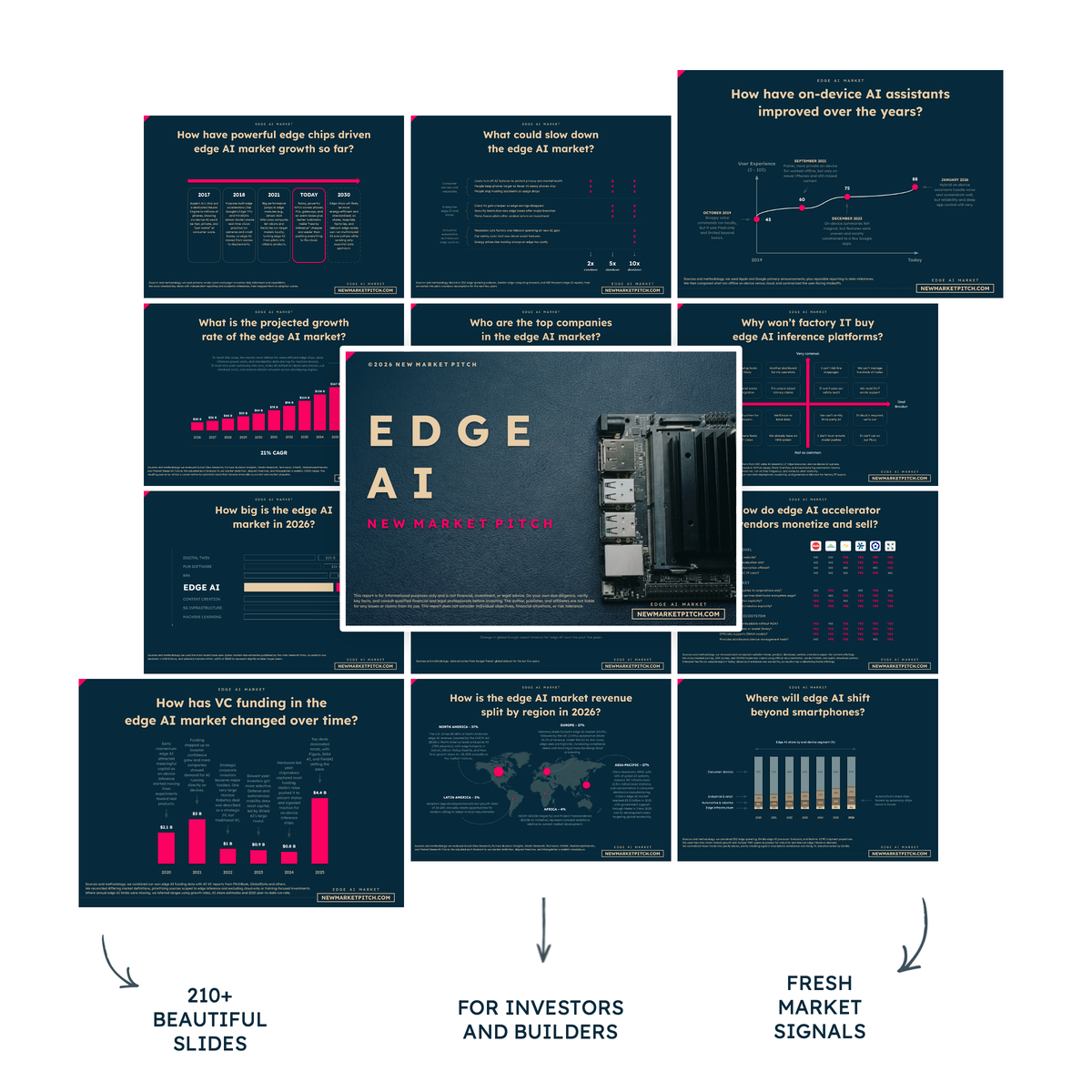 Here is your reality check on the edge AI market market report cover
