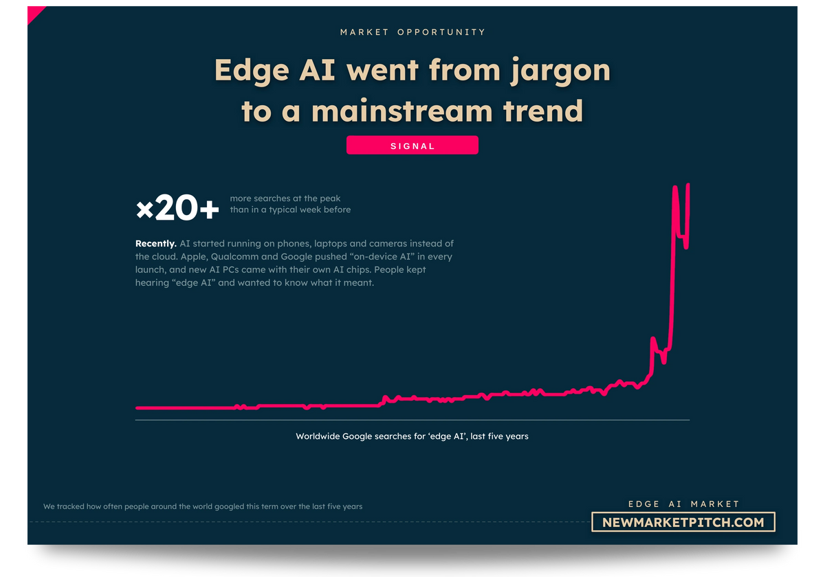 edge-ai chart