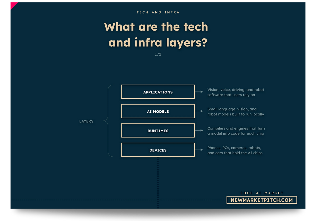edge-ai tech chart