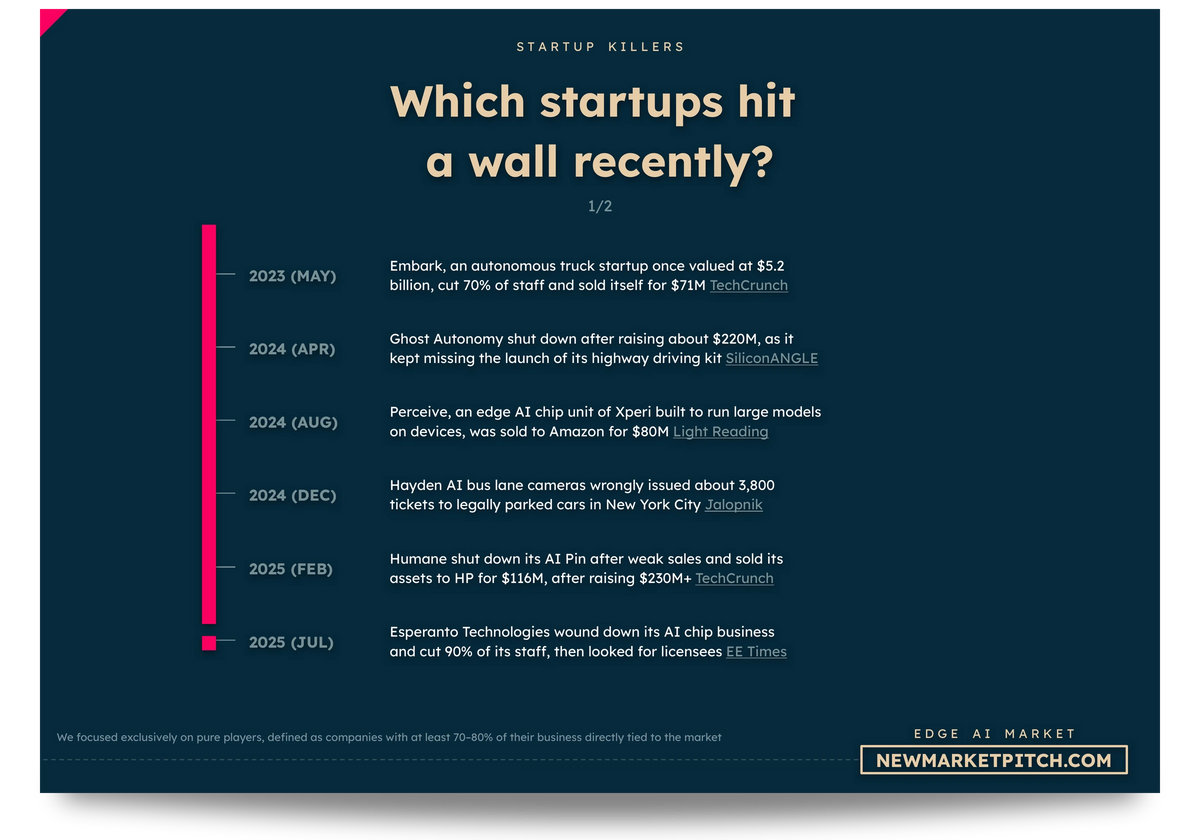 edge AI market pain points customers