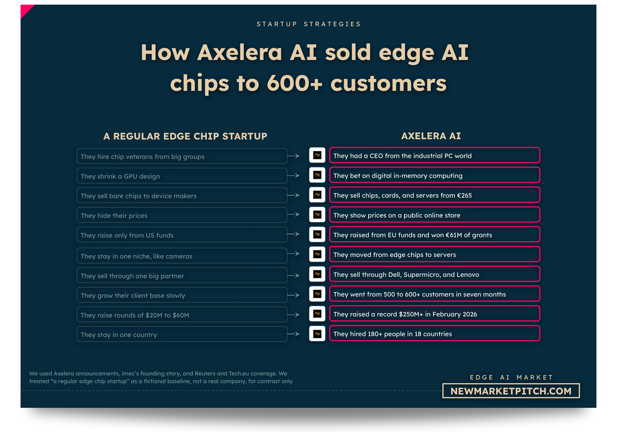 edge AI market market share