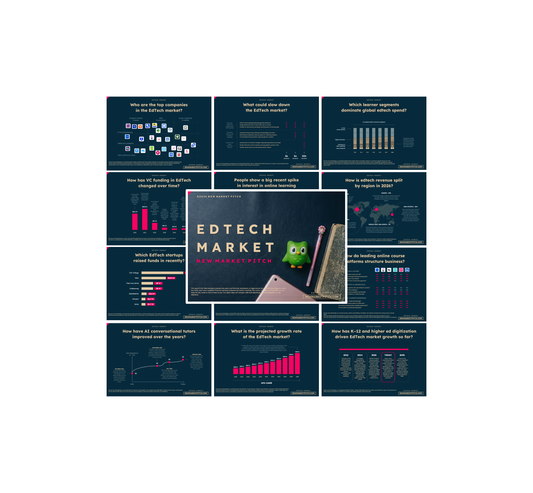 EdTech Market - PRO+