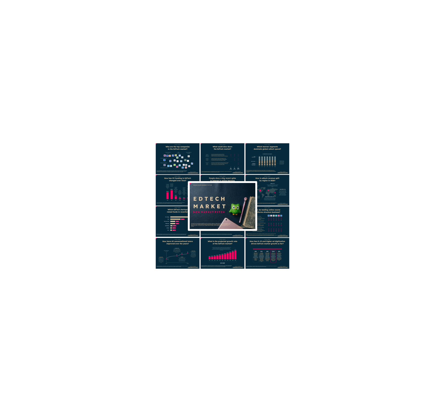 EdTech Market - PRO
