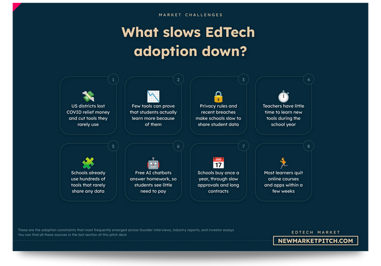 What slows EdTech adoption down, from lost relief money and weak proof to slow yearly purchasing