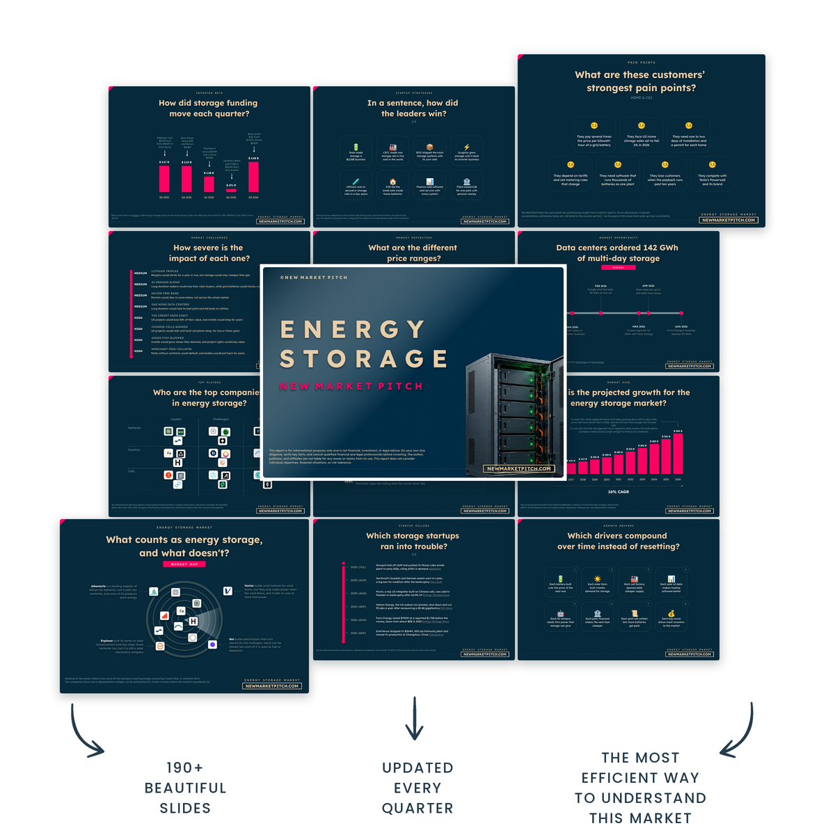 Make smarter decisions on the energy storage market market report cover