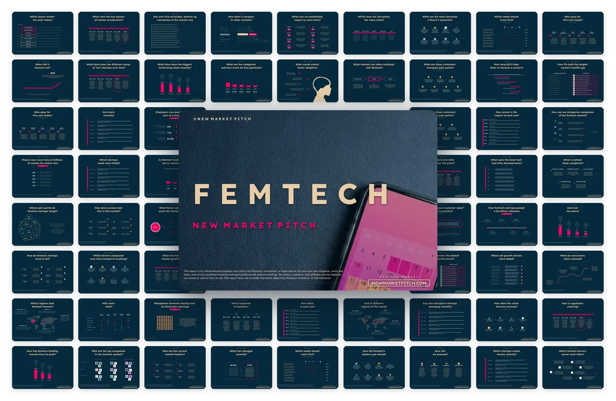 Cover of NewMarketPitch's femtech report