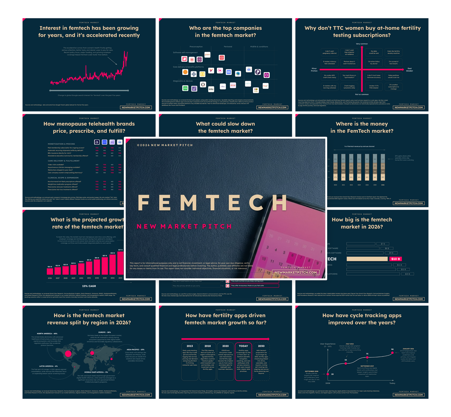 Femtech Market - PRO++
