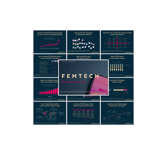 Femtech Market - PRO+