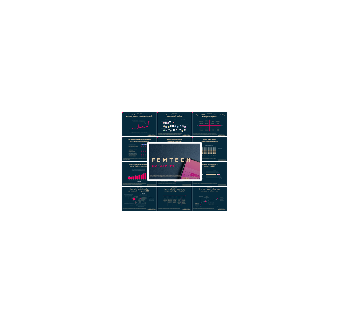 Femtech Market - PRO