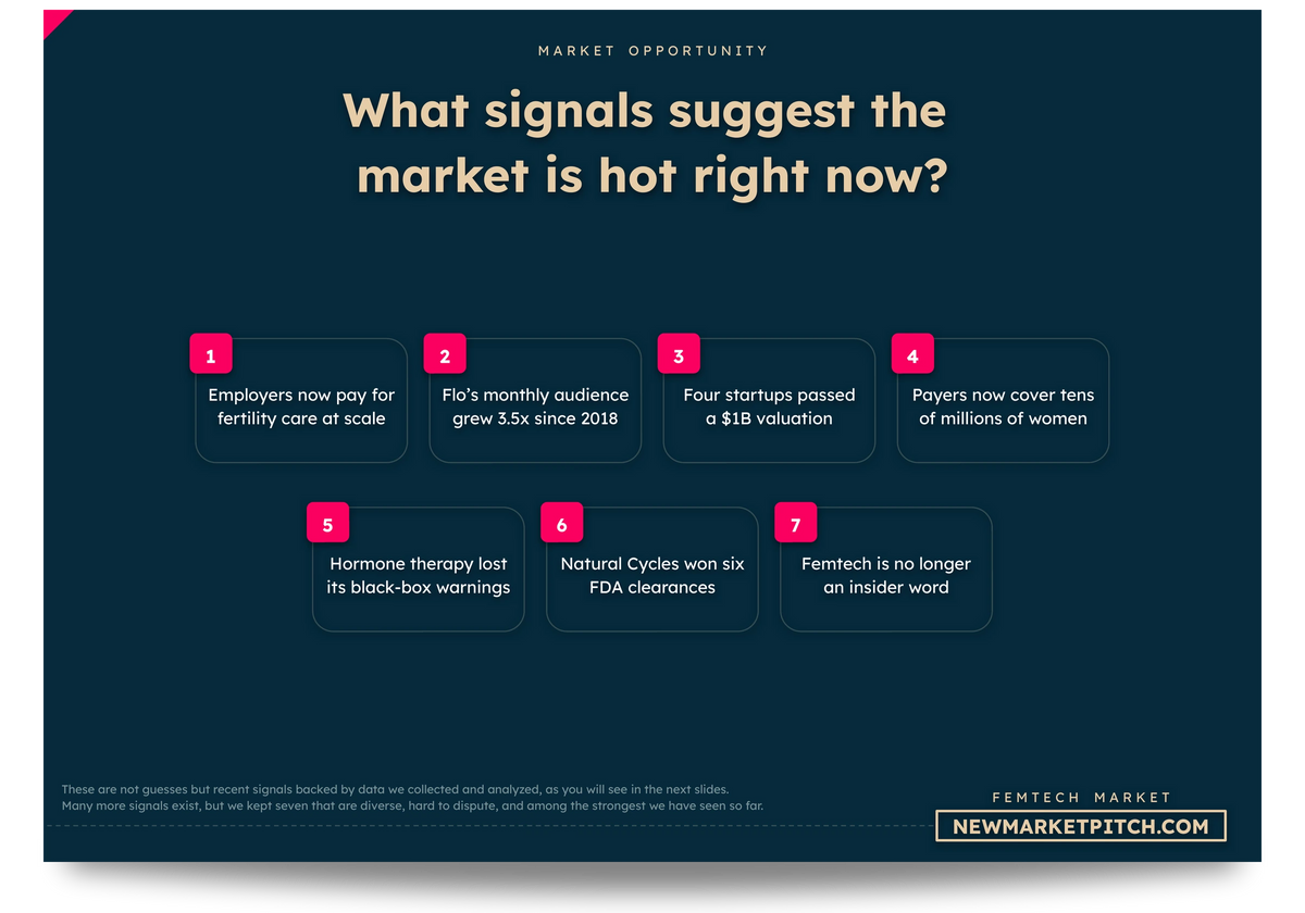 femtech chart