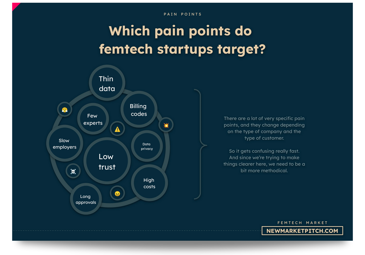 femtech market revenue breakdown segments