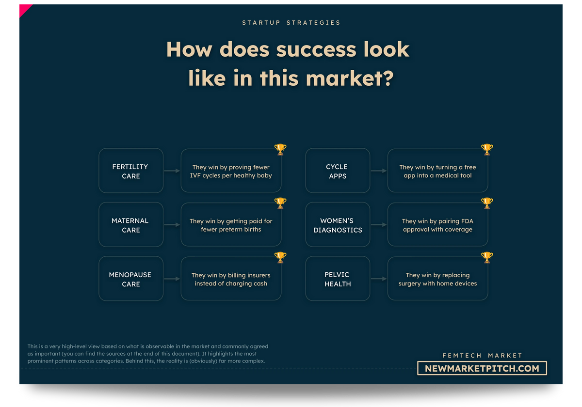 femtech market market share