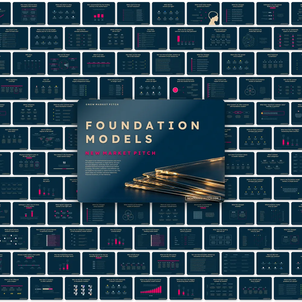 Foundation Model Market - PRO++