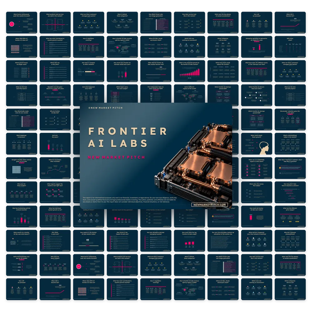 Frontier AI Labs Market - PRO+