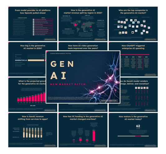 Generative Ai Market - PRO++