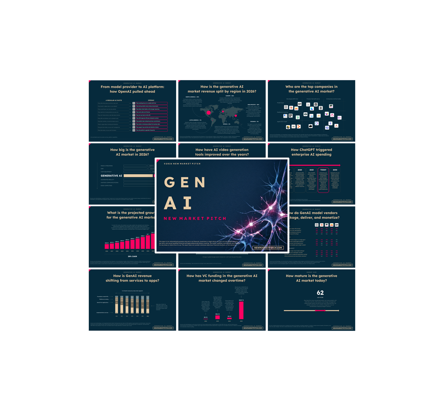 Generative Ai Market - PRO+