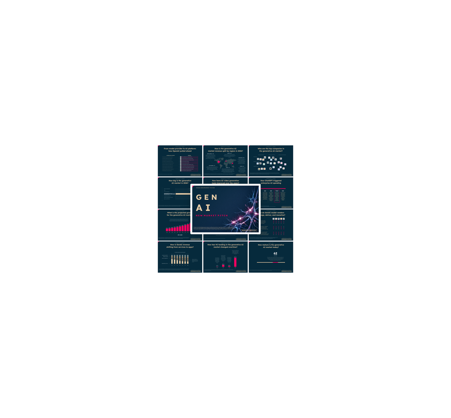 Generative Ai Market - PRO