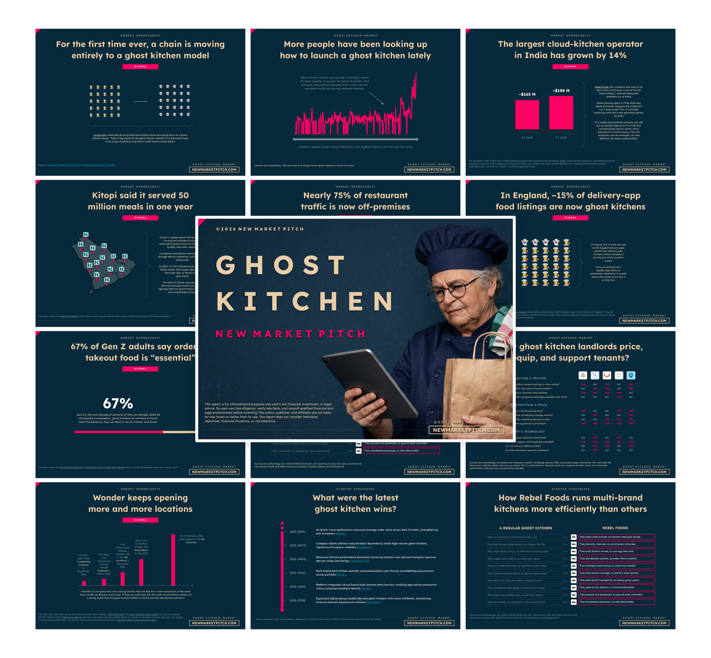 Ghost Kitchen Market - PRO++