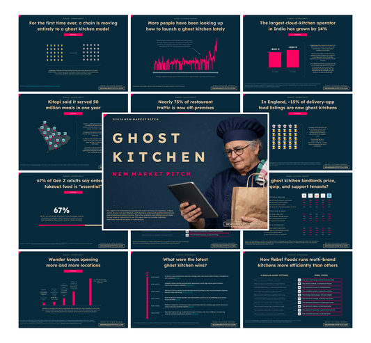 Ghost Kitchen Market - PRO++