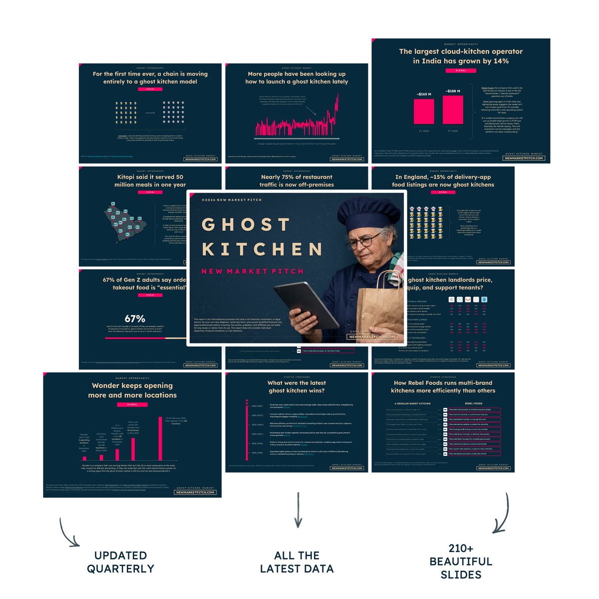 Here is your reality check on the ghost kitchen market market report cover