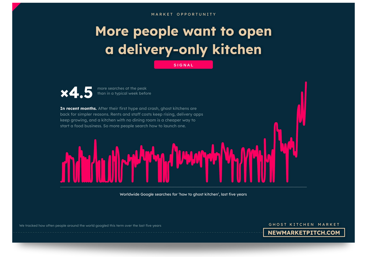 ghost-kitchen chart