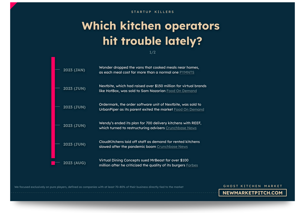 ghost kitchen market pain points customers