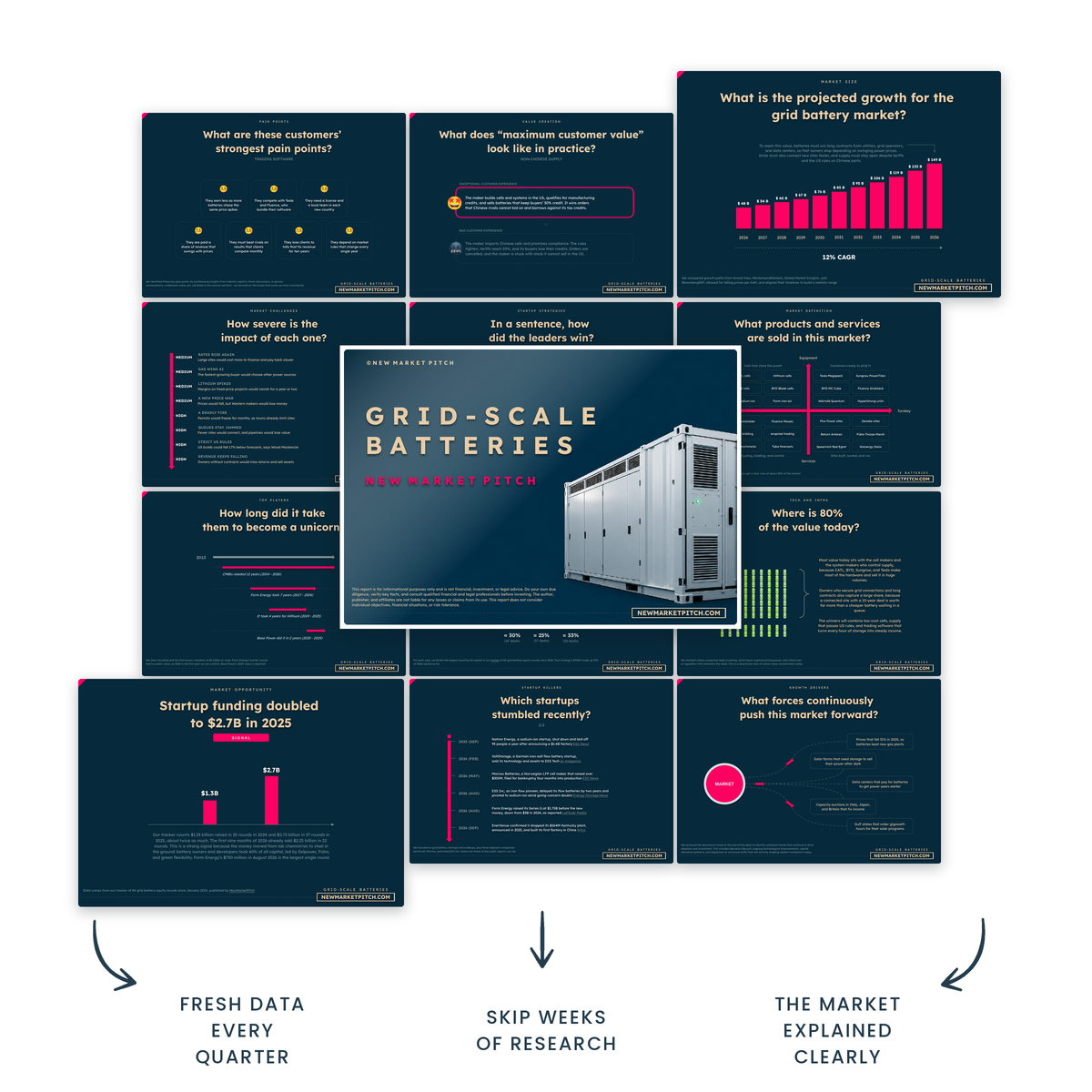 Make better decisions on the grid-scale battery storage market market report cover