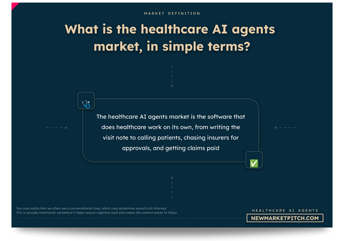 Healthcare AI Agents market europe asia africa usa world