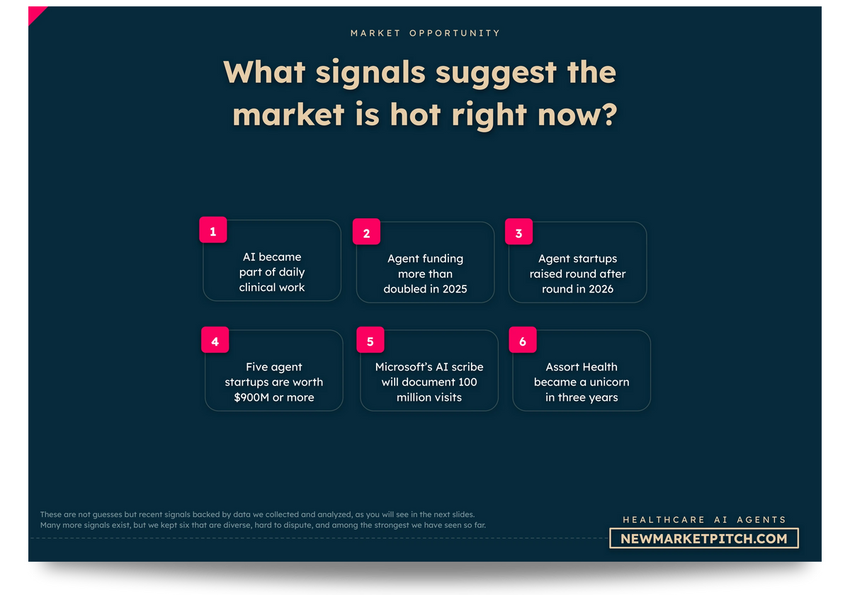 Healthcare AI Agents market chart