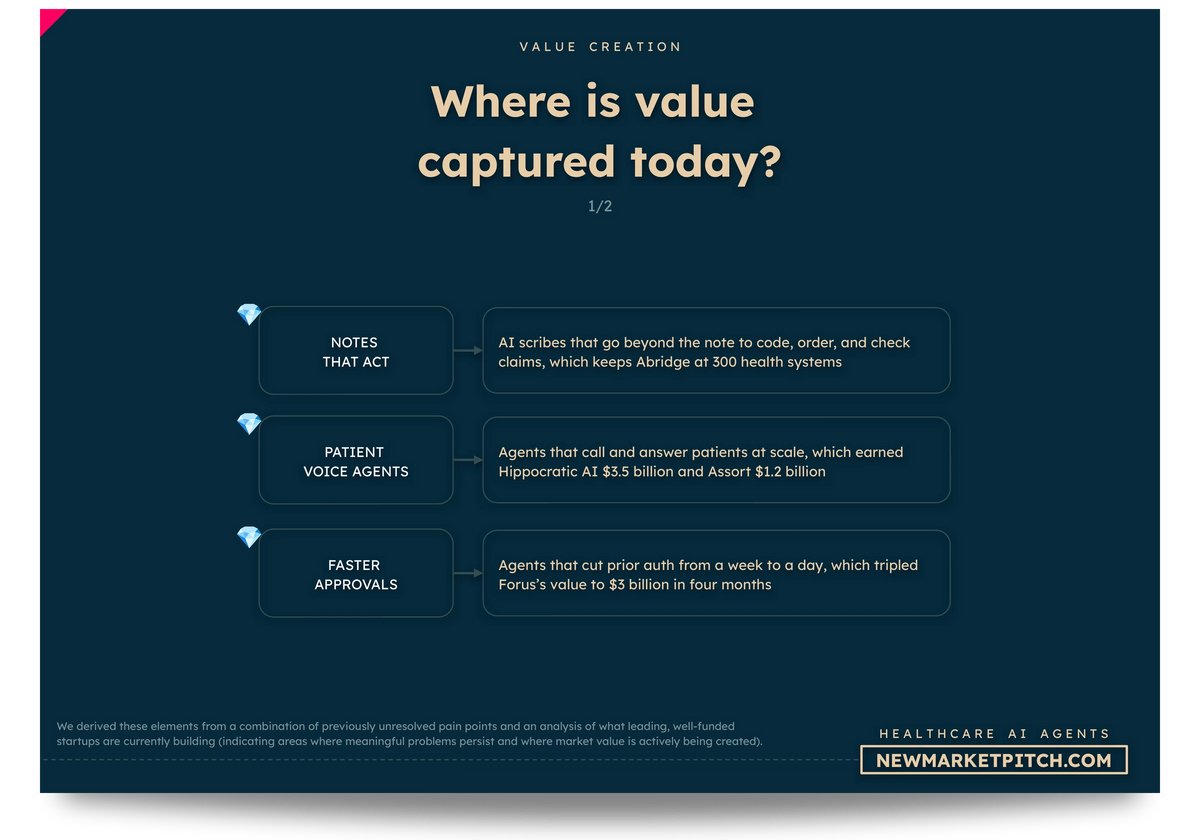 Healthcare AI Agents market business models startups