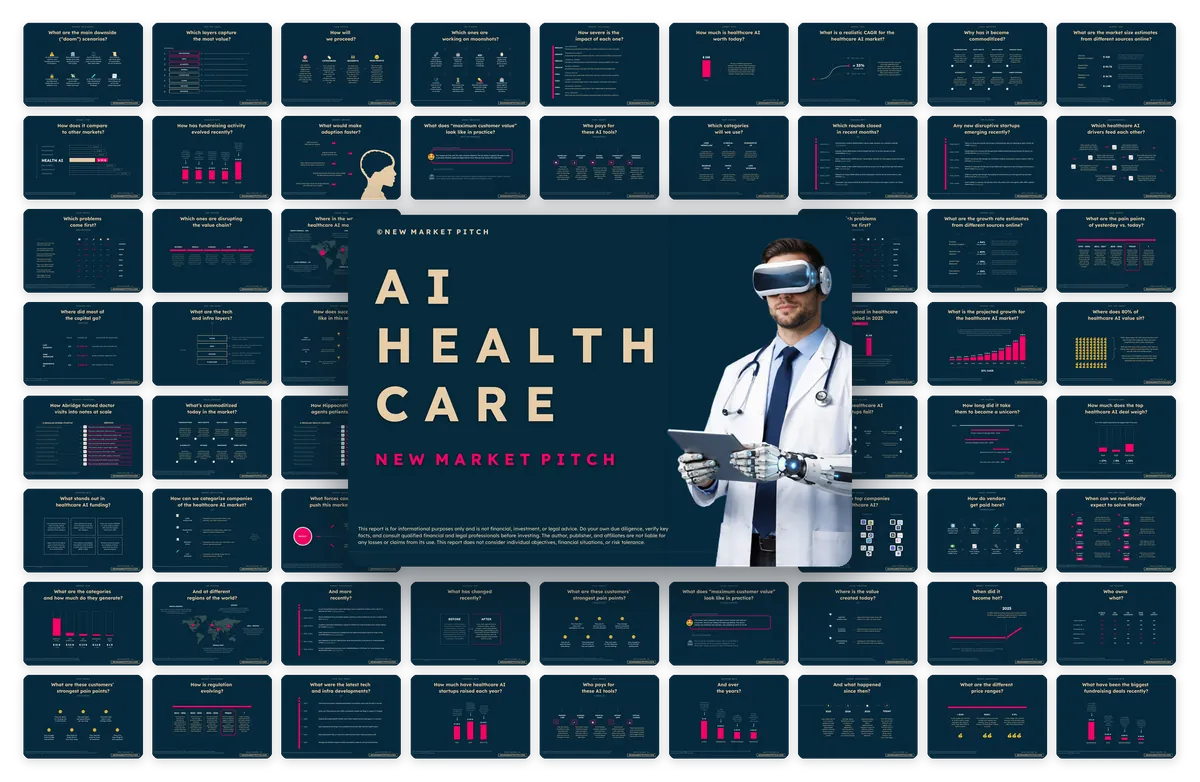 Cover of NewMarketPitch's healthcare AI report