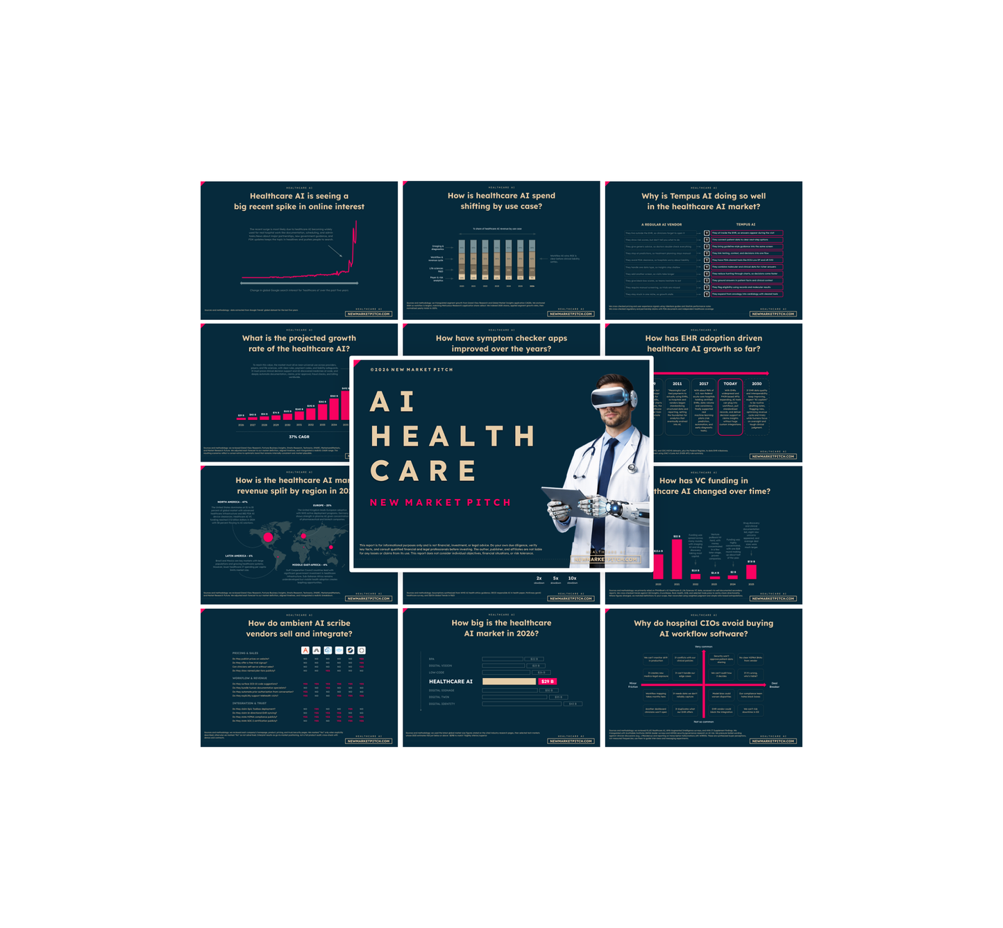 Healthcare AI Market - PRO+