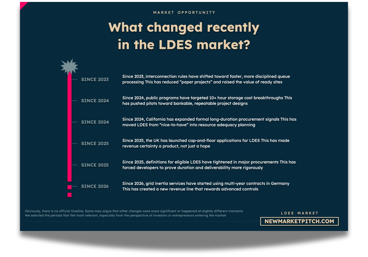 LDES market challenges