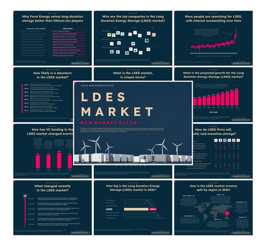 LDES Market - PRO++