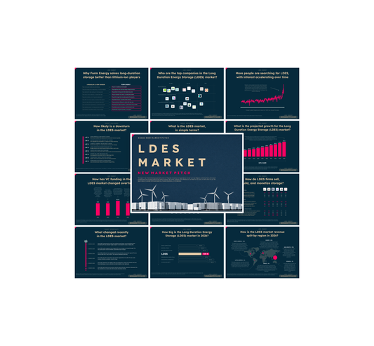 LDES Market - PRO+