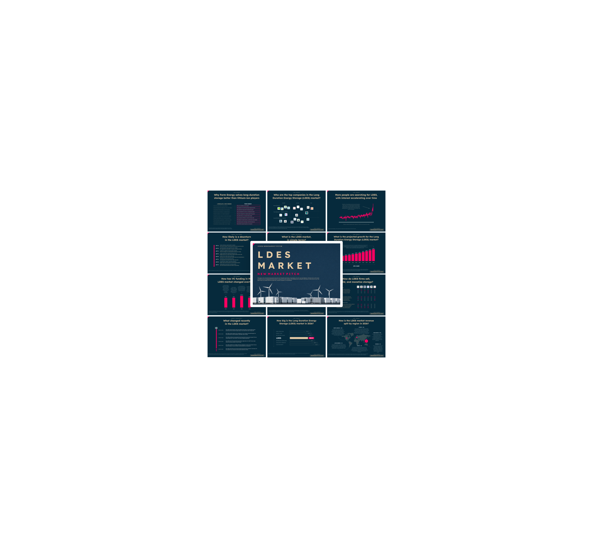 LDES Market - PRO – New Market Pitch