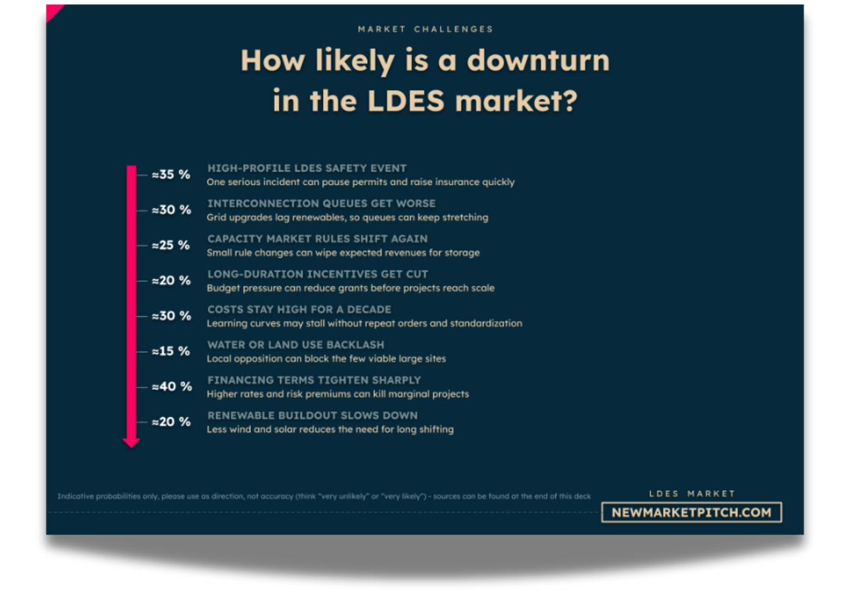 LDES market pain points customers