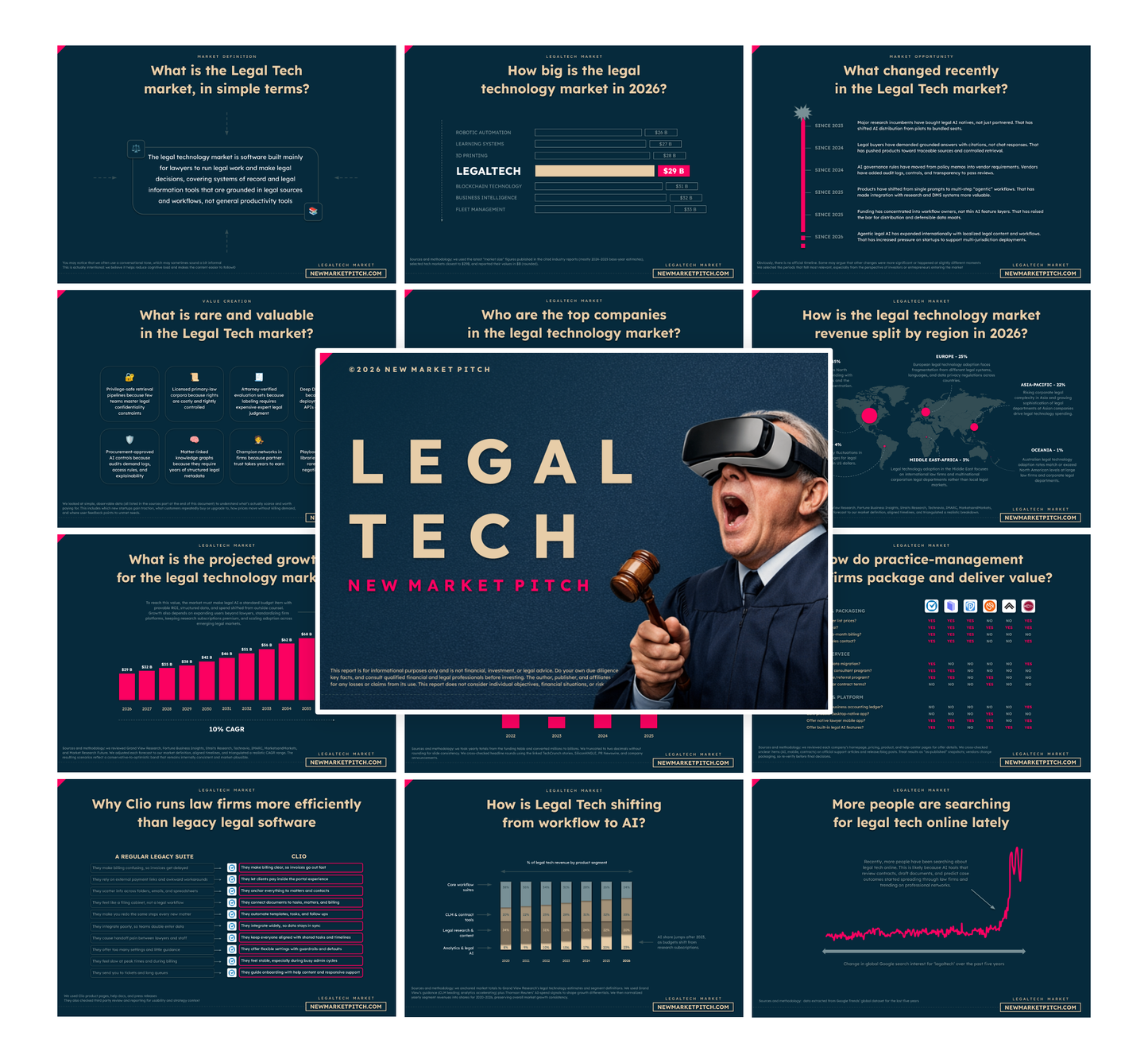 Legal Tech Market - Pitch Deck PRO++
