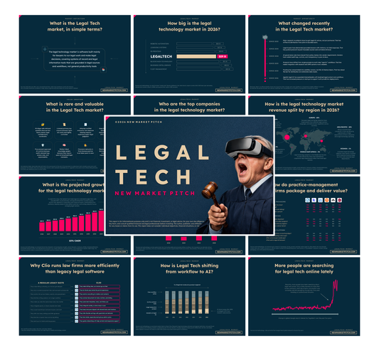Legal Tech Market - PRO++