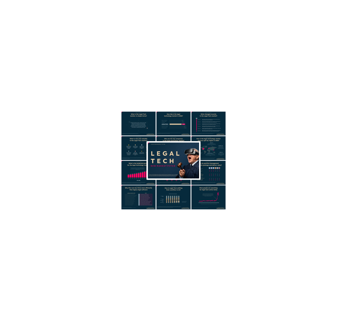 Legal Tech Market - PRO