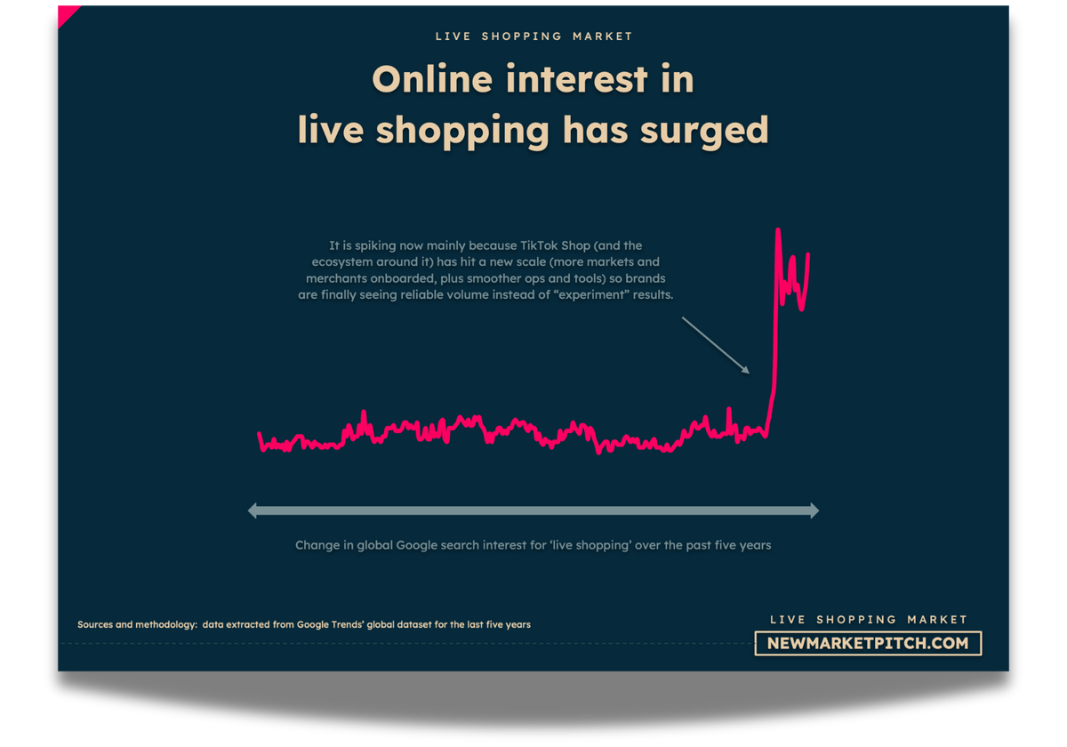 live-shopping chart